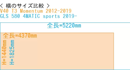 #V40 T3 Momentum 2012-2019 + GLS 580 4MATIC sports 2019-